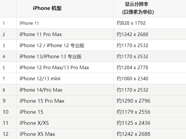 苹阜新果维修分享iPhone主屏幕壁纸显得模糊怎么办