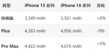 阜新苹果16维修分享iPhone16/Pro系列机模再曝光