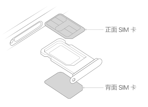 阜新苹果15维修分享iPhone15出现'无SIM卡'怎么办