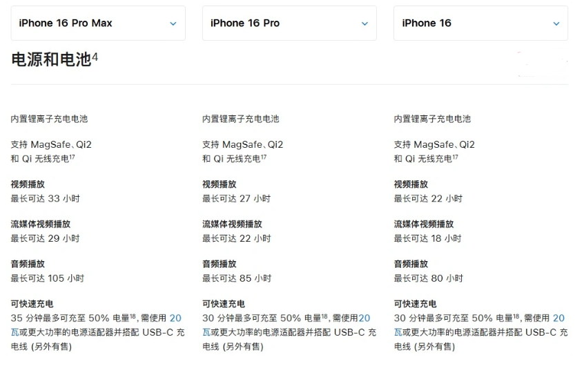 阜新苹果手机维修分享 iPhone 16 目前实测充电峰值功率不超过 39W 