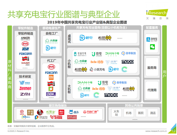 阜新苹果手机维修分享iPhone 12 如何安全使用共享充电宝 