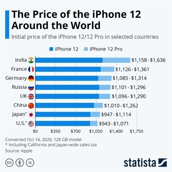 阜新苹果手机维修分享哪个购买iPhone 12/12 Pro更便宜 