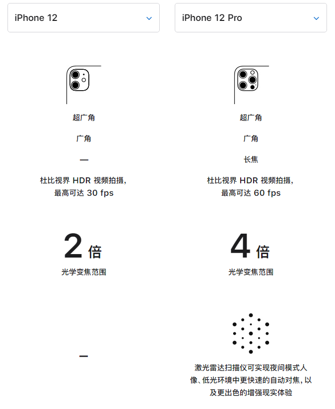 阜新苹果手机维修分享苹果 iPhone 12 与 iPhone 12 Pro 选哪款 